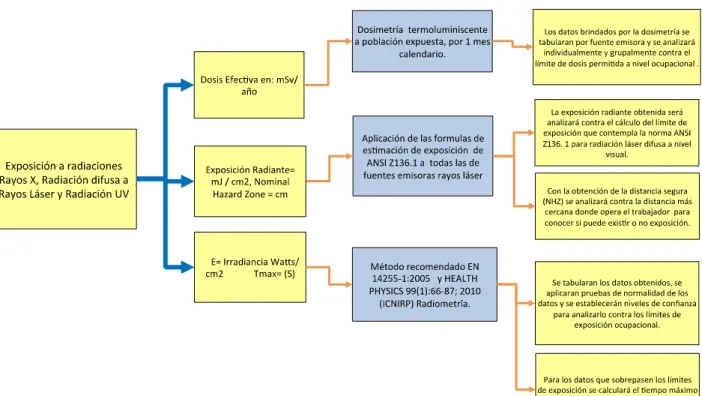 Figura 14. Plan de Análisis de caracterización de las exposiciones objetivo 2 