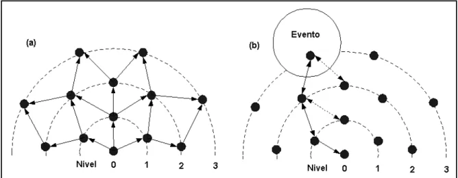 Figura 5.4  Descripción del funcionamiento del protocolo en [13]. 