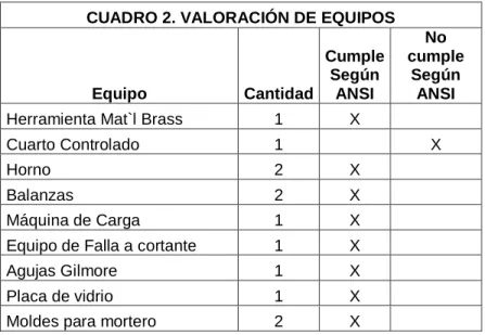 CUADRO 2. VALORACIÓN DE EQUIPOS 