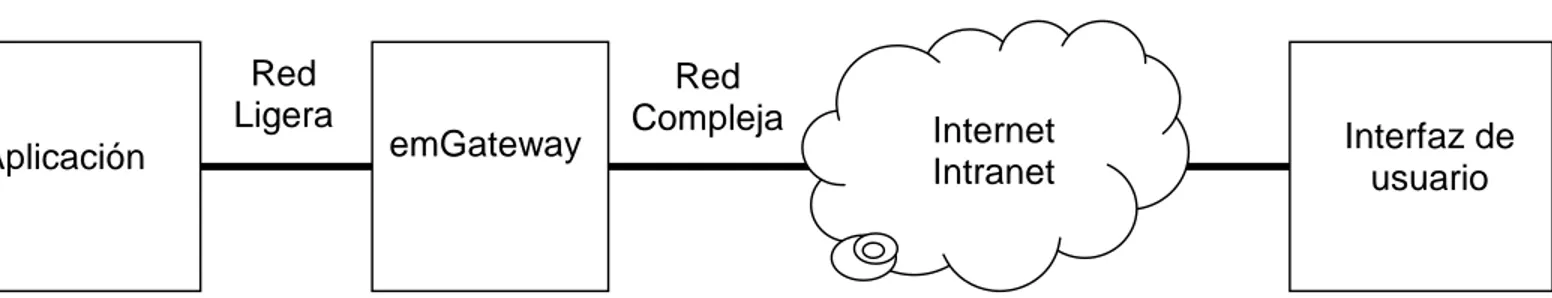Figura 2.  Diagrama de funcionamiento del sistema con la herramienta EMIT 
