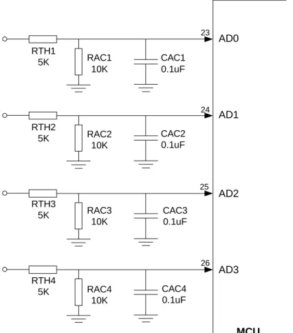 Figura 10.  Hardware del modulo de entrada del sistema de aire acondicionado 
