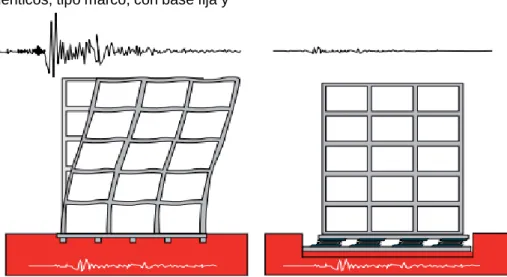 Figura 6. Comparación de edificio con base fija y edificio con aislamiento basal . 