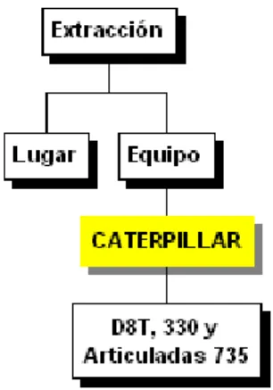 Gráfico 2. Extracción.