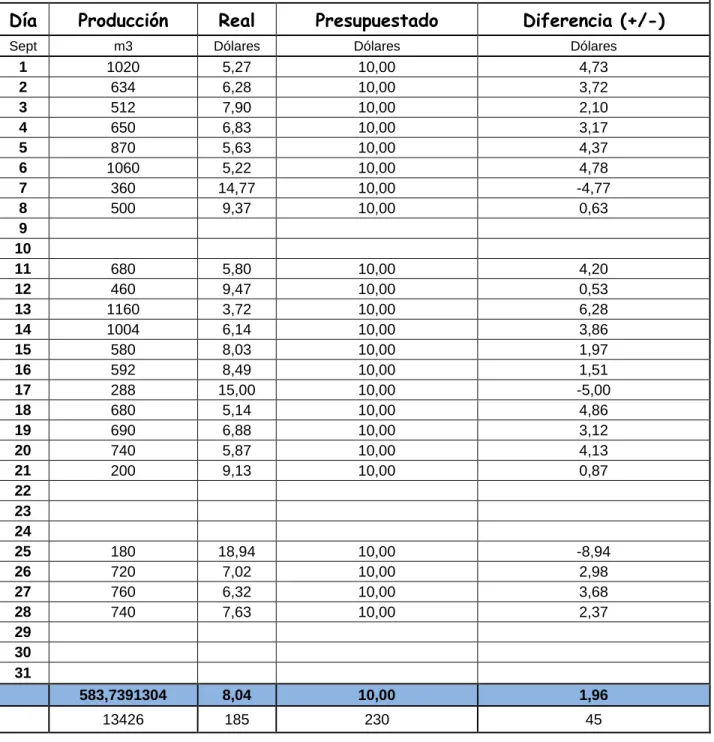 Cuadro 5. Tabla resumen del mes de Septiembre 
