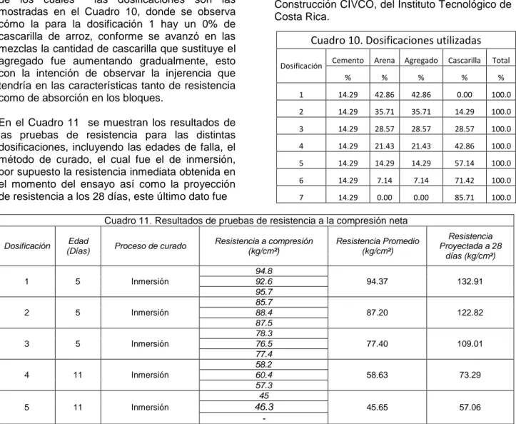 Cuadro 11. Resultados de pruebas de resistencia a la compresión neta 