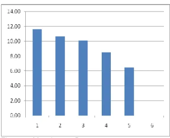 Figura 3: Mezclas vrs Resistencias 