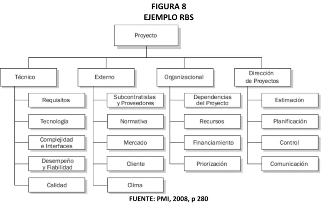 FIGURA 8  EJEMPLO RBS 