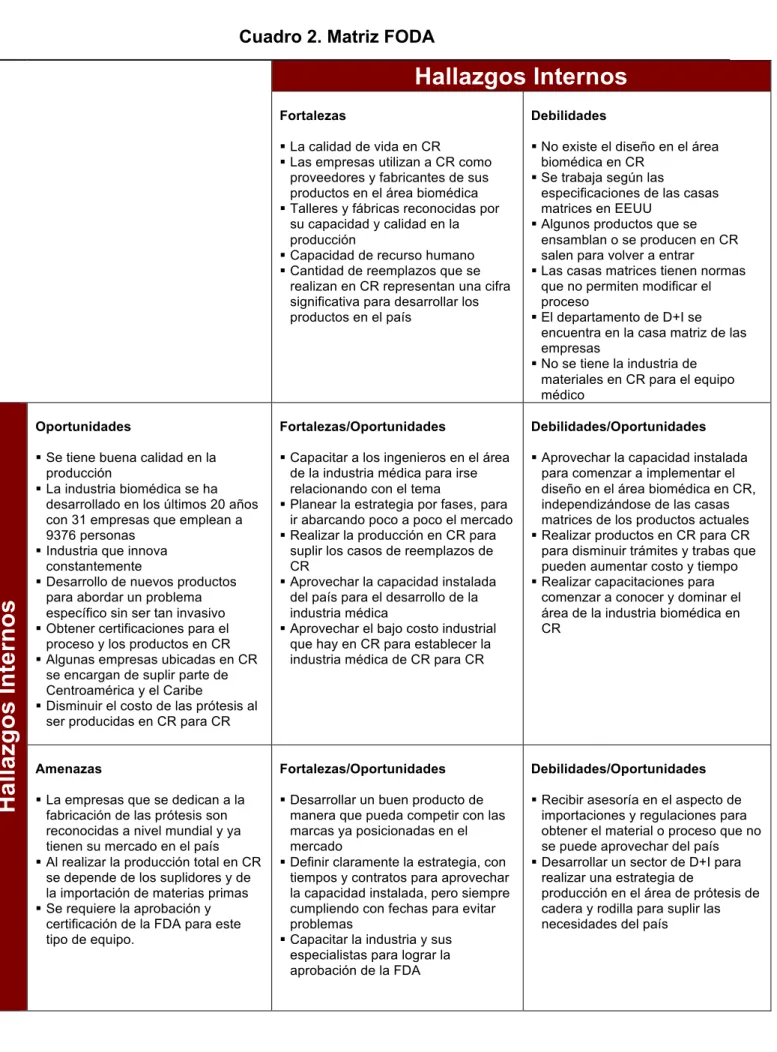 Cuadro 2. Matriz FODA 