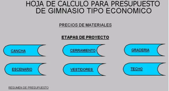 Figura 3    Listado de materiales 