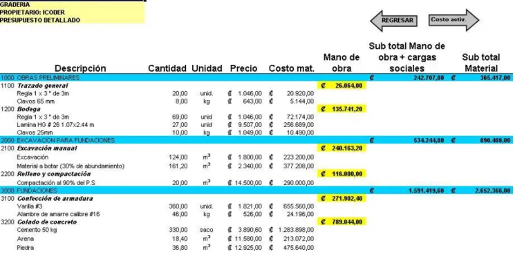 Figura 6  Estructura de estimación de costos