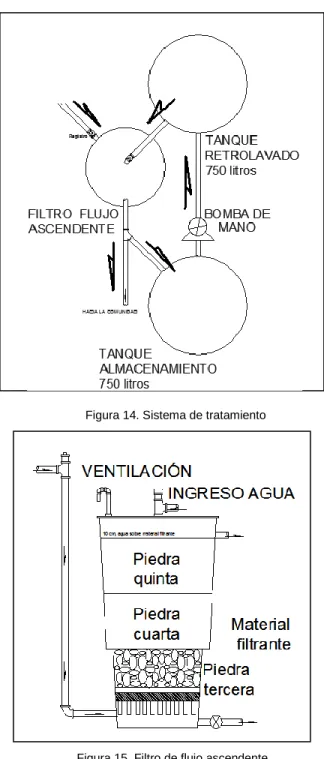 Figura 13. Presa
