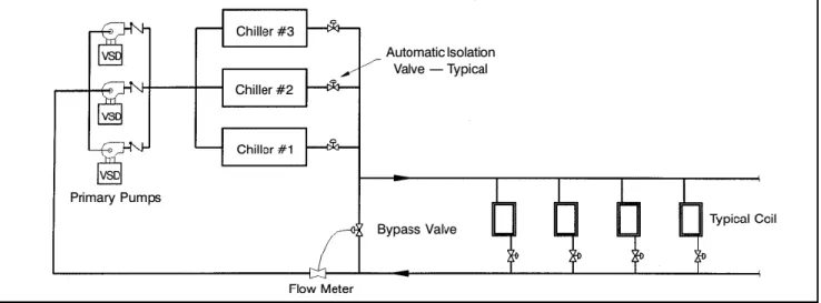 Figura 14. Sistema primario variable [6, p.26]  