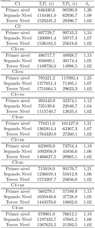 Figura 7: Diagrama de interacci´ on