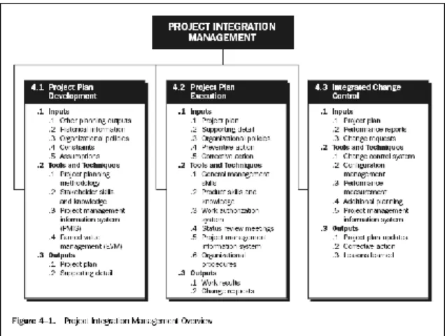 Figura 11. Descripción general de la gestión de integración de  proyecto. 