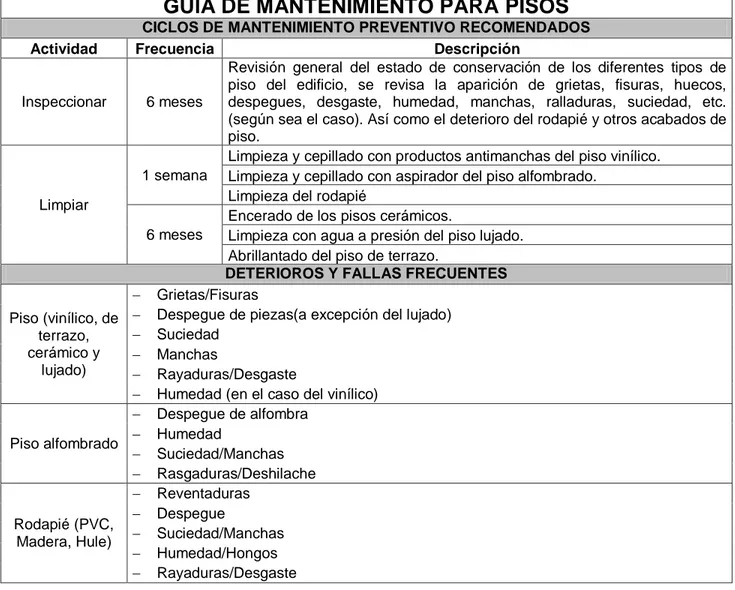 CUADRO 8. GUÍAS DE MANTENIMIENTO PARA EDIFICIOS ICE 