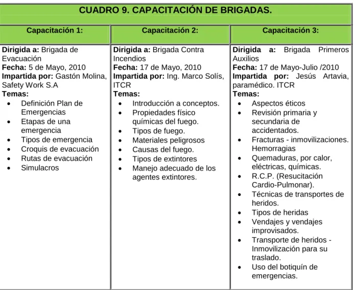 CUADRO 9. CAPACITACIÓN DE BRIGADAS. 