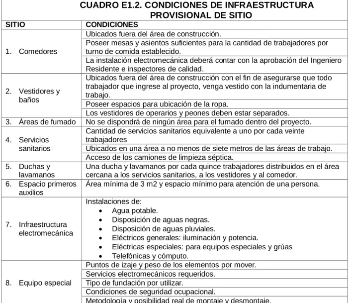 CUADRO E1.2. CONDICIONES DE INFRAESTRUCTURA  PROVISIONAL DE SITIO