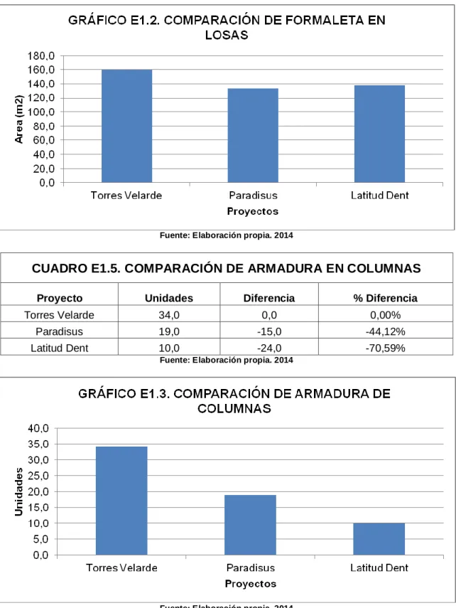 CUADRO E1.5. COMPARACIÓN DE ARMADURA EN COLUMNAS