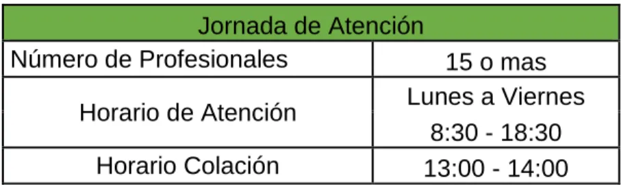 Tabla 12 Jornada de Atención 
