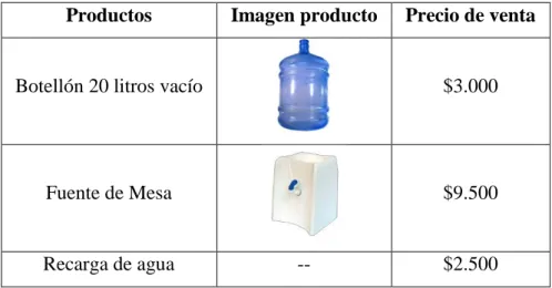 Figura II.2: Logo de la empresa Sodatal 