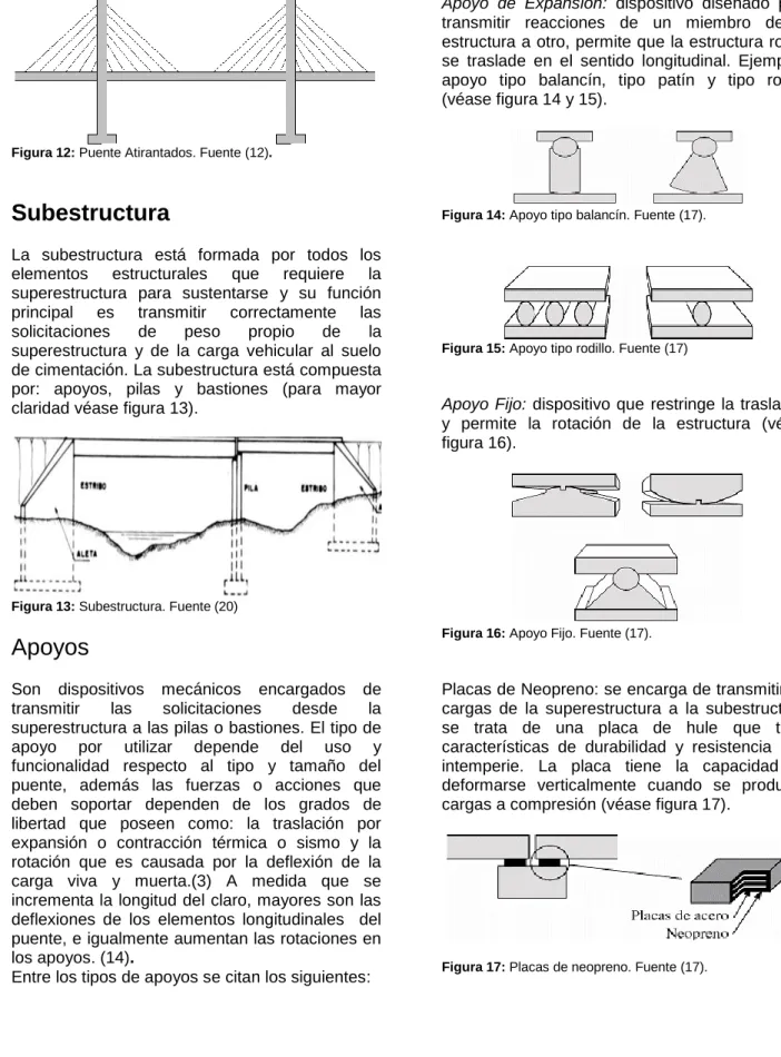 Figura 13: Subestructura. Fuente (20) 