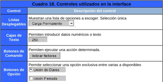Cuadro 18. Controles utilizados en la interface 