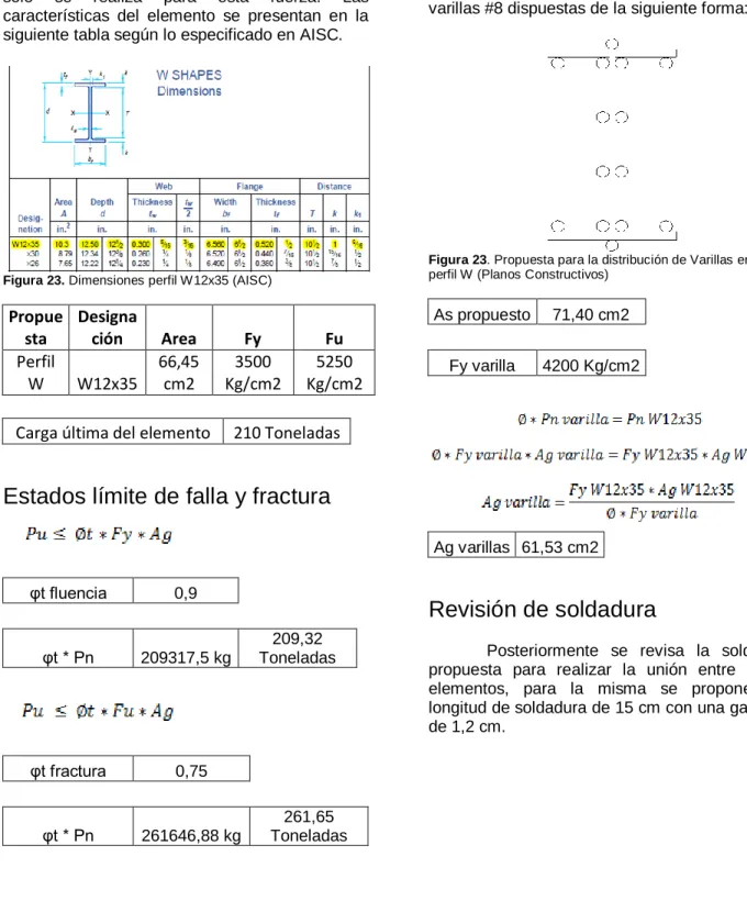 Figura 23. Dimensiones perfil W12x35 (AISC) 