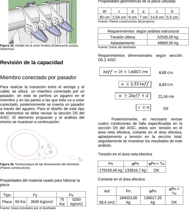 Figura 36. Nomenclatura de las dimensiones del elemento  (Planos constructivos). 
