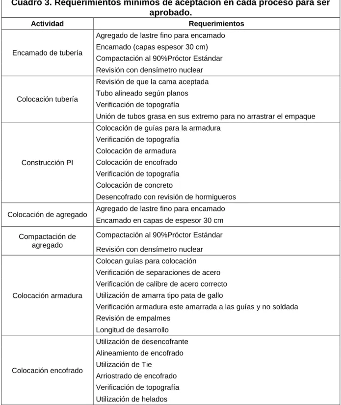 Cuadro 3. Requerimientos mínimos de aceptación en cada proceso para ser  aprobado. 