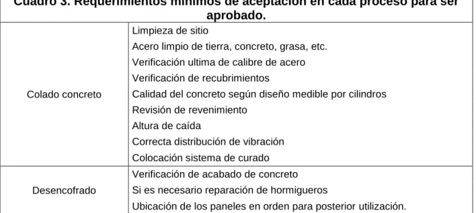 Cuadro 3. Requerimientos mínimos de aceptación en cada proceso para ser  aprobado.