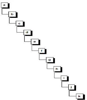 Fig. 4. Diagrama de flujo, vista puntual. Gestión de mejoras en el seguimiento de auditorías técnicas, CONAVI.