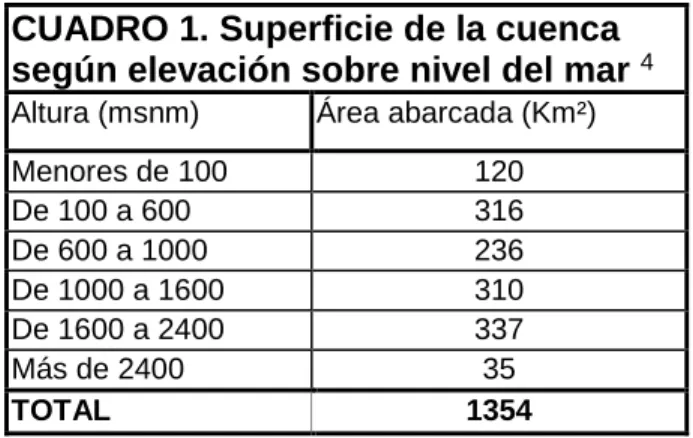 CUADRO 1. Superficie de la cuenca  según elevación sobre nivel del mar  4