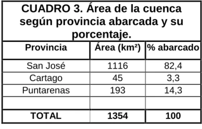 CUADRO 3. Área de la cuenca  según provincia abarcada y su 