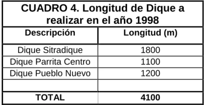 CUADRO 4. Longitud de Dique a  realizar en el año 1998 