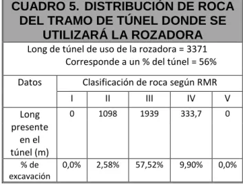 CUADRO 5.  DISTRIBUCIÓN DE ROCA  DEL TRAMO DE TÚNEL DONDE SE 