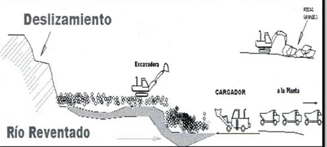 Figura 1.3. Sitio de extracción de materia prima. 