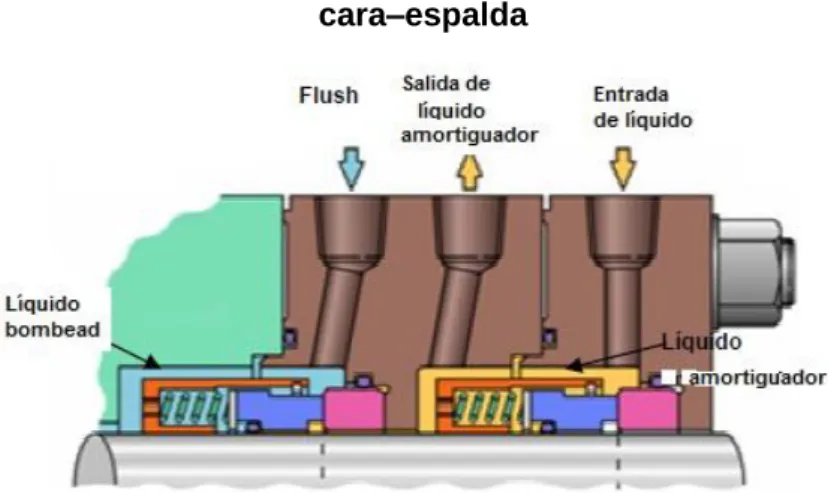 Ilustración 20.Plan API 52 