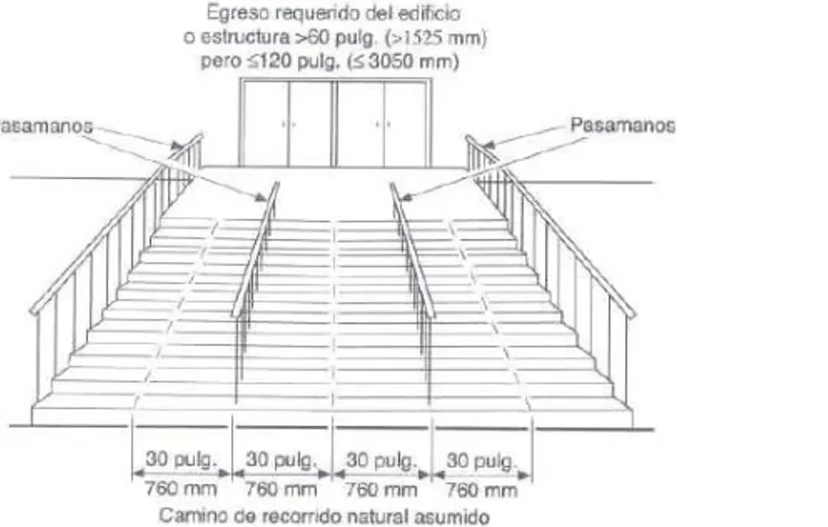 Figura  5. Recorridos naturales en escaleras con pasamanos  en diversas ubicaciones. 