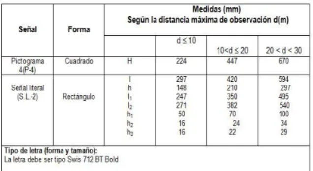 Figura  8. Distancia máxima de observación para salidas  habituales.  ( (Fuente: Norma Inte 21-02-02-96, pág