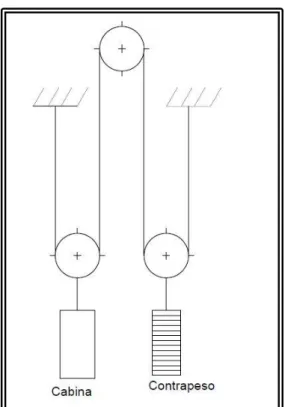 Figura 5.20 Cables de tracción con suspensión indirecta 