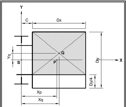 Figura 5.24 Dimensiones de la distribución de carga. Respecto al eje Y  x p &gt; 0                     y P = 0  (5.27)  x Q = c + D 2 x y Q = 18 · D y (5.28) 