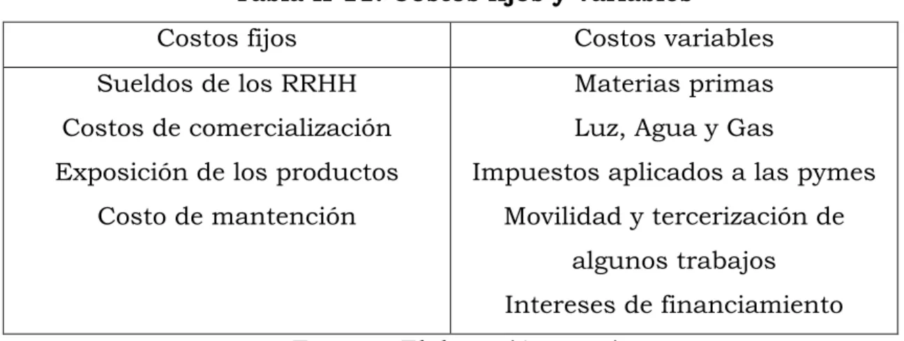 Tabla II-11: Costos fijos y variables 