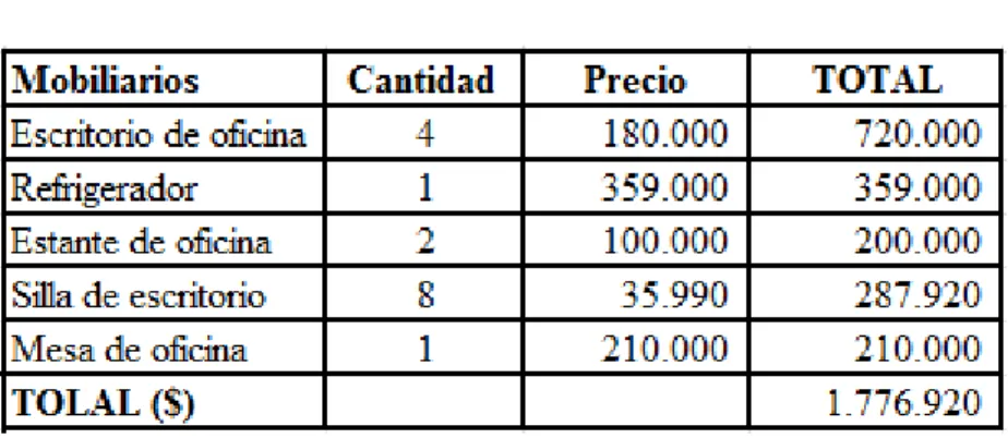 TABLA IV.6: MOBILIARIOS 