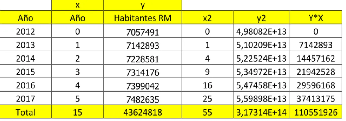 Tabla VI: Pendiente  Fuente: Elaboración propia 