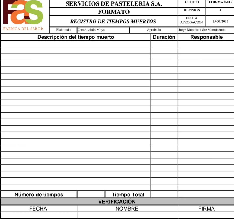 Tabla 13.  Formato para registrar los tiempos muertos 