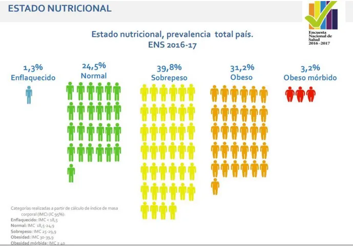 Figure 2 estado nutricional