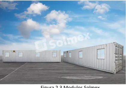 Figura 2.3 Modulos Solmex 