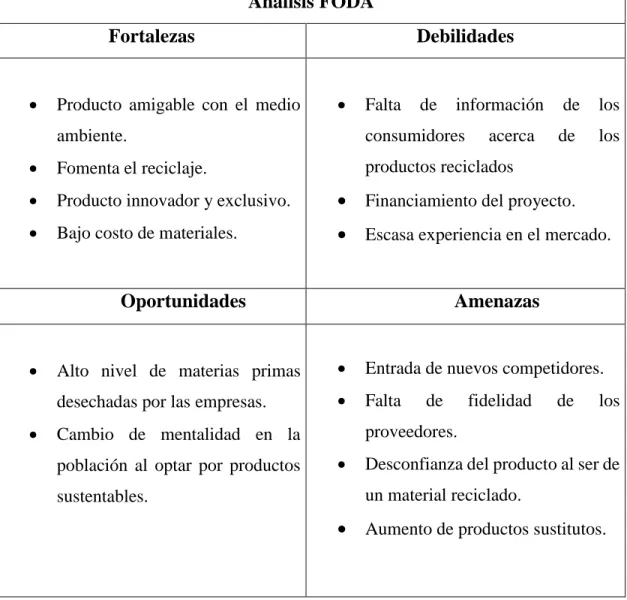 Tabla 13: Análisis FODA 
