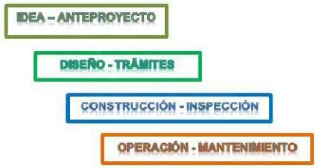 Figura 3. ¿Dónde se  realiza  control  de  costos?