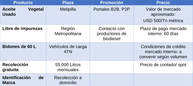 Cuadro II-7. Las 4 P del proyecto 